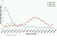 MN %ILI Outpatient.png