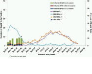 MN Week 46 % Positive.png
