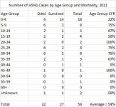Age Group Table 2011.jpg