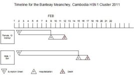 Cambodia Cluster 1.jpg