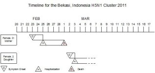 Bekasi cluster 2.jpg
