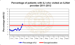 Week 51 ILI GA.png