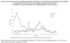 MO Graph 2.png MO Graph 2.png