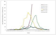 Swe Lab confirmed flu.PNG