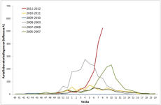 Swe Lab confirmed flu.PNG