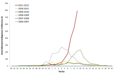 Swe Lab confirmed flu.PNG
