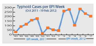 Zim Typhoid.PNG Zim Typhoid.PNG