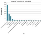 Genbank Viruses 04 2012.jpg