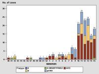 PA Week 15 Isolates.jpg