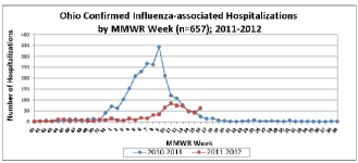 OH Week 16 Hospitaliztions.png