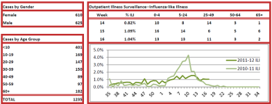 ND Week 16 %ILI.png