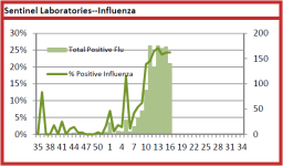 ND Week 16 # and % Positive.png