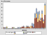 Week 17 PA Isolates.jpg