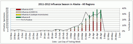 Week 17 AK Isolates.gif