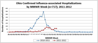 Week 17 OH Hospitalizations.png