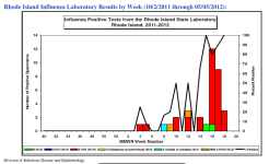 Week 18 RI Isolates.png