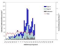 Week 18 MA Isolates.png