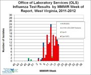 Week 19 WV Isolates.jpg