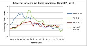 Week 19 NYC %ILI.png