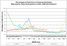 Week 23 TX ILI.png
