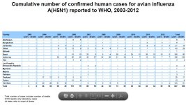 WHOH5N1casechart.jpg