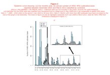 HPAI Outbreaks FAO 20120808.jpg