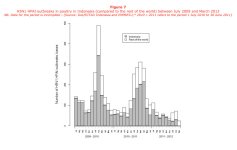 Indonesia H5N1 outbreaks FAO 20120808.jpg