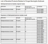 listofrecalled1.jpg
