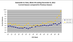 Week 49 MS ILI.png