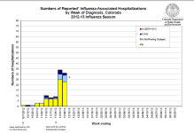 Week 49 CO Hosp.png