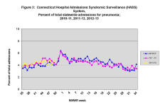 Week 49 CT Hosp.png