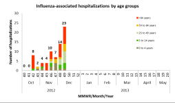 Week 49 IA Hosp.png