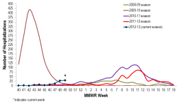 Week 49 MN Hosp.png