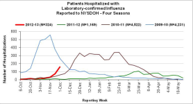 Week 49 NY Hosp.png