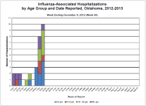 Week 49 OK Hosp.png