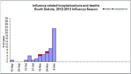 Week 49 SD Hosp.png