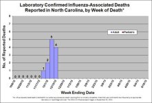 Week 50 NC Deaths.jpg