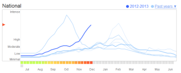 Week 50 Google Trend.png