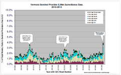 Week 50 VT ILI.png