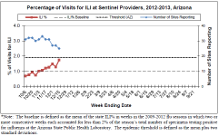 Week 51 ILI AZ.png
