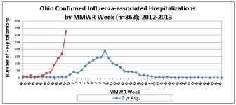 Week 51 Hosp OH.png