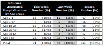 Week 51 Hosp MD chart.png