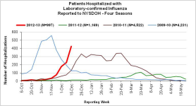 Week 51 Hosp NY.png