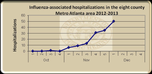 Week 51 Hosp GA graph.png
