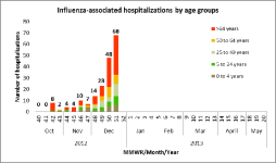 Week 51 Hosp IA.png