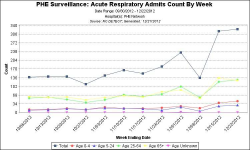 Week 51 Hosp NC.png
