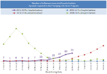 Week 51 Hosp MD graph.png