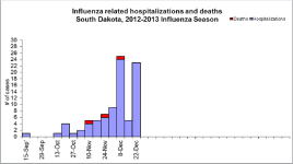 Week 51 Hosp SD.png