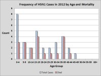 Age group Graph.jpg Age group Graph.jpg