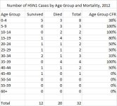 Age Table.jpg Age Table.jpg